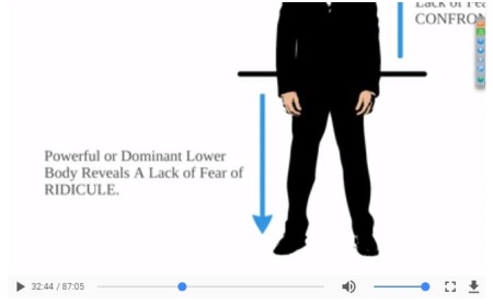dominant body language presentation