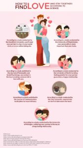 how to find love infographic