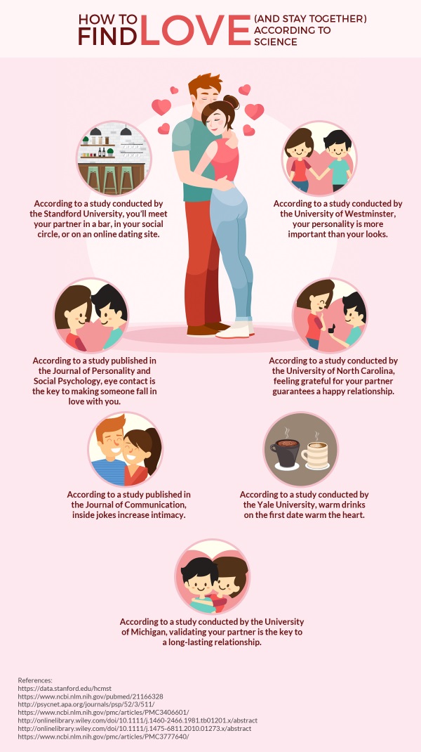 how to find love infographic