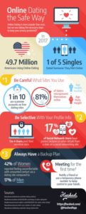 online dating infographic