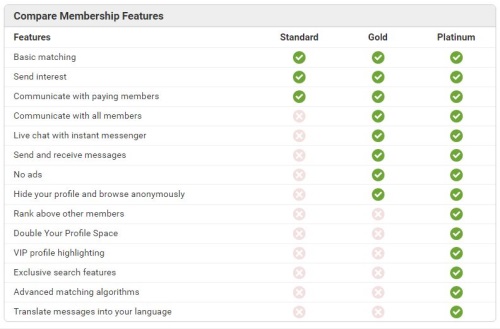 membership features on afrointroductions