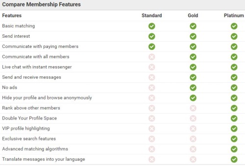 membership features on malaysian cupid