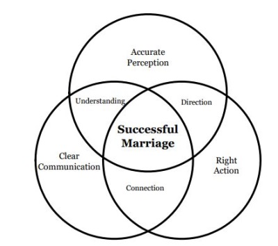 chapter 3 of save the marriage system