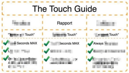 Attraction Flow Chart